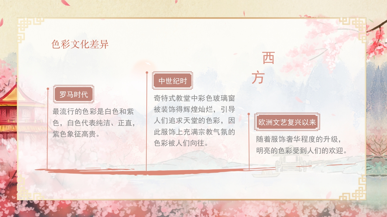 中西方服饰文化差异PPT课件14