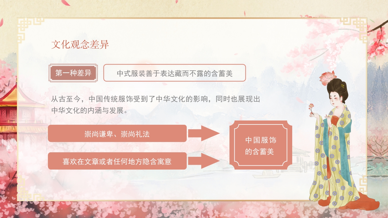 中西方服饰文化差异PPT课件16