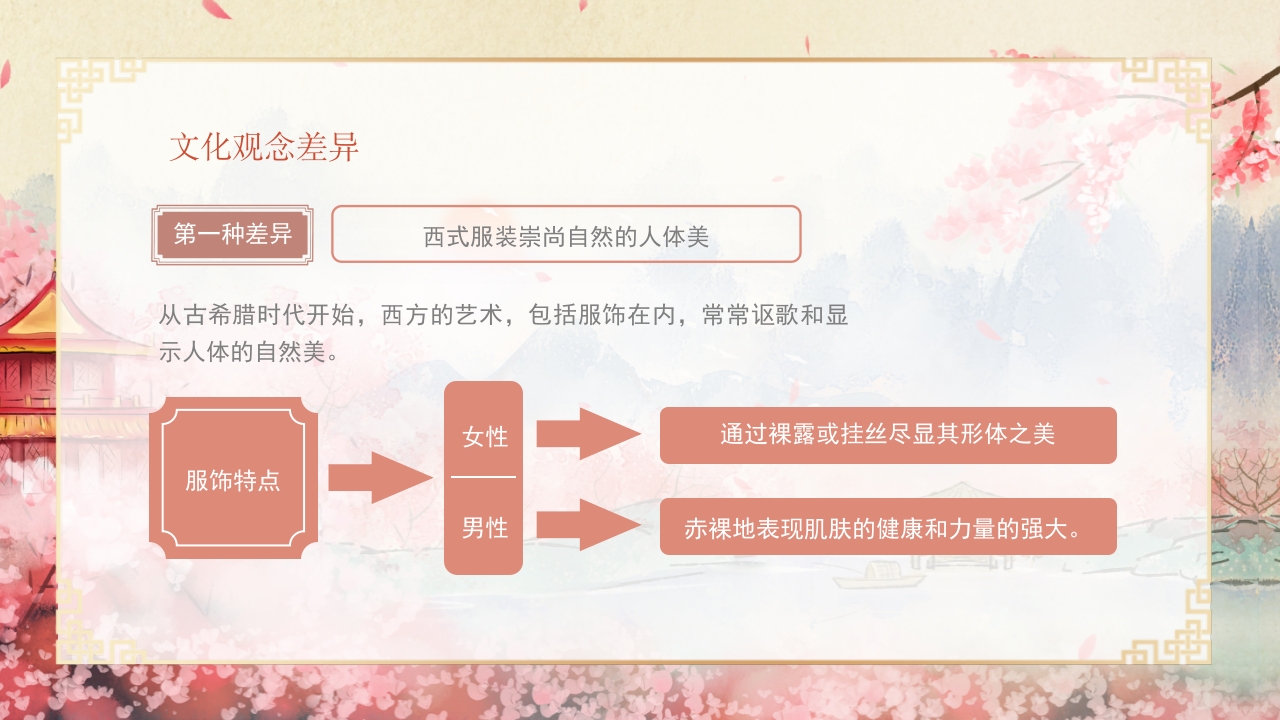 中西方服饰文化差异PPT课件17