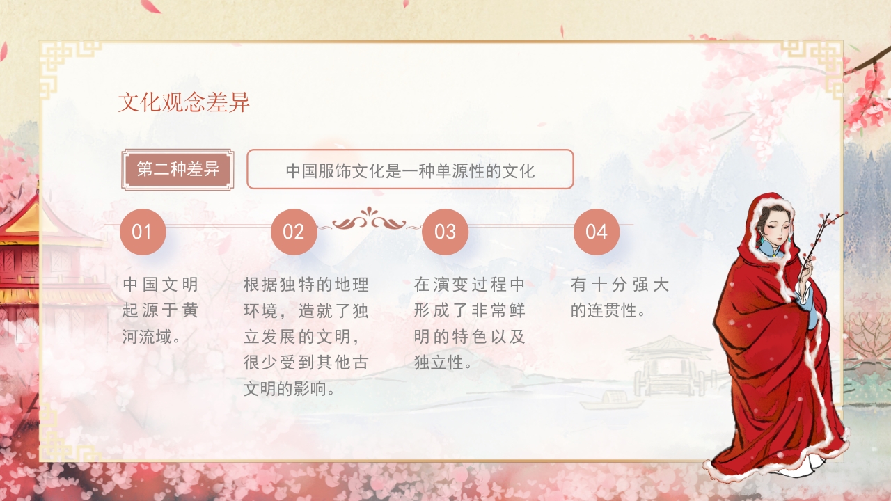 中西方服饰文化差异PPT课件18