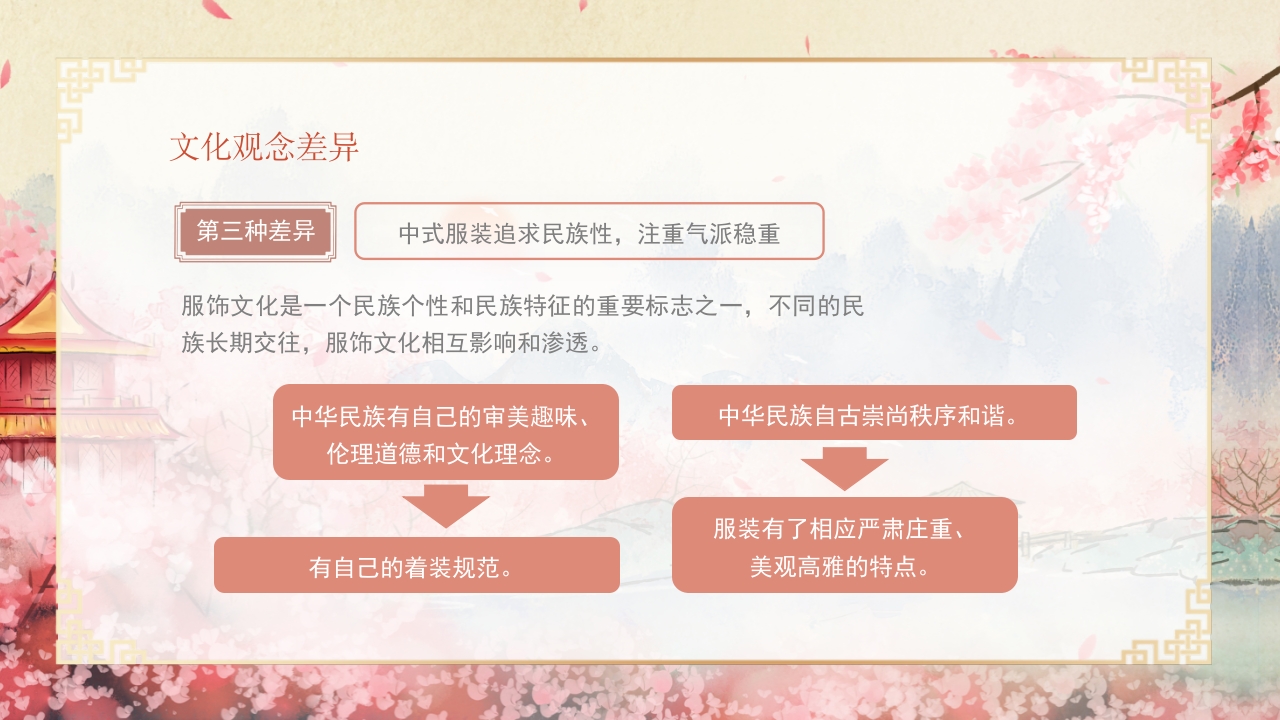 中西方服饰文化差异PPT课件20