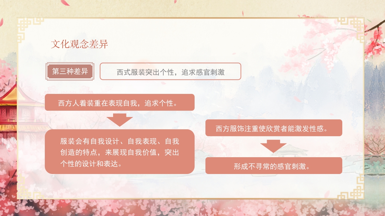 中西方服饰文化差异PPT课件21