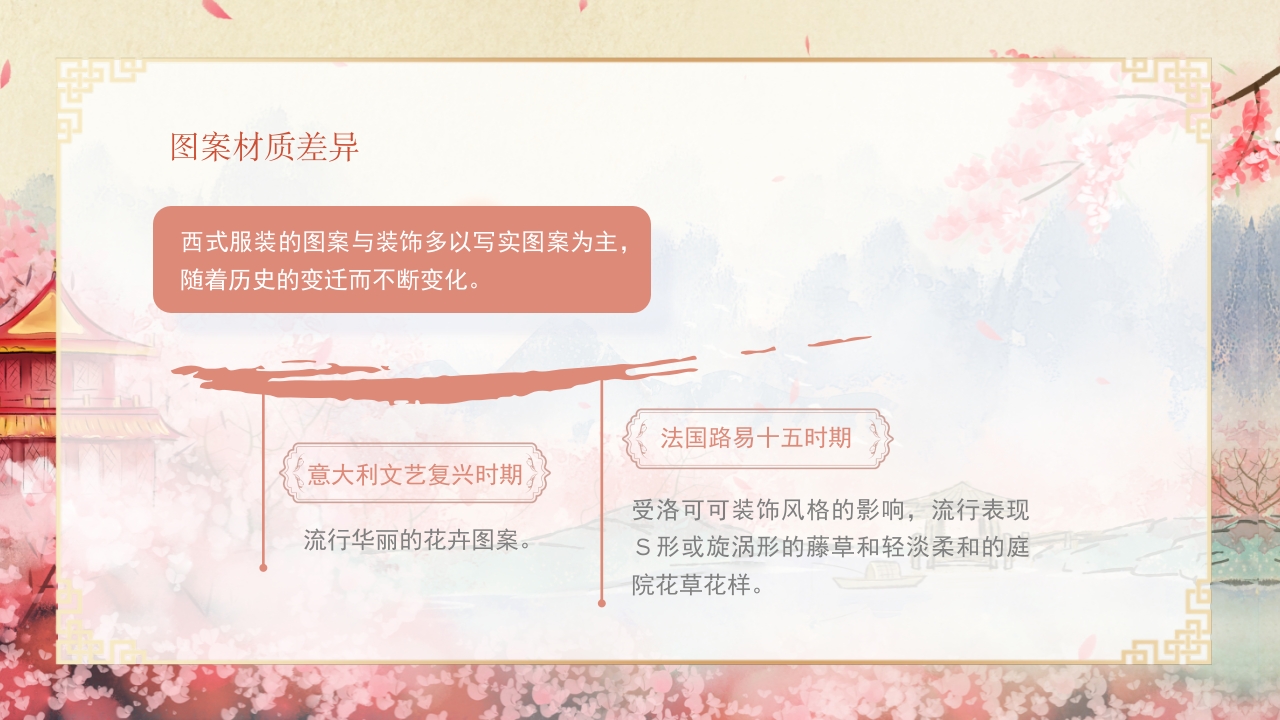 中西方服饰文化差异PPT课件9