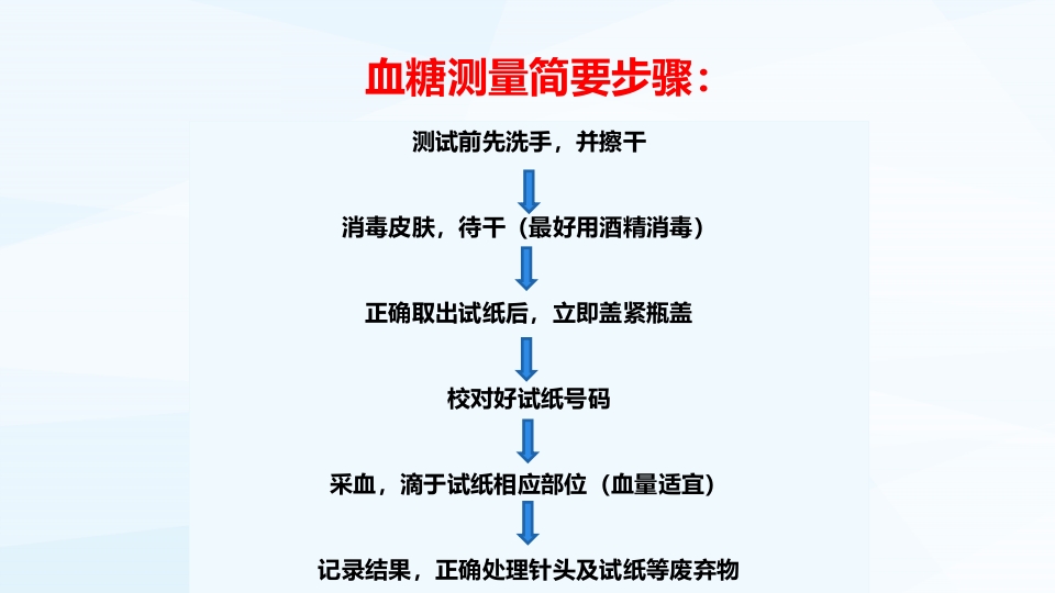 糖尿病病人的自我监测PPT课件16