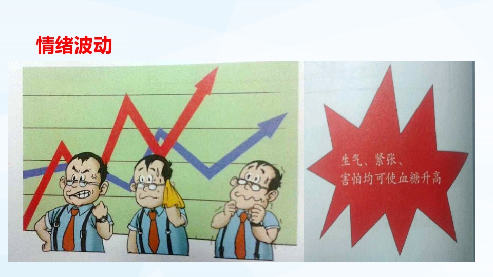 糖尿病病人的自我监测PPT课件21