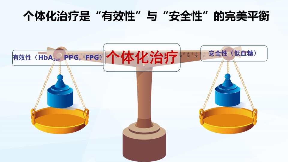 糖尿病病人的自我监测PPT课件26