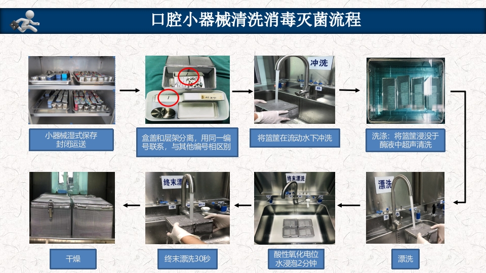 口腔器械清洗消毒灭菌操作流程PPT课件17