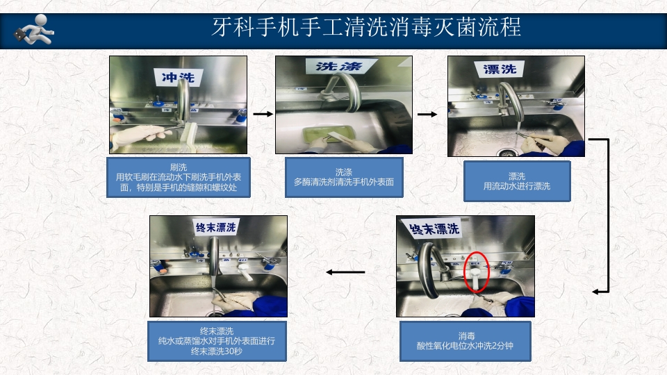 口腔器械清洗消毒灭菌操作流程PPT课件26