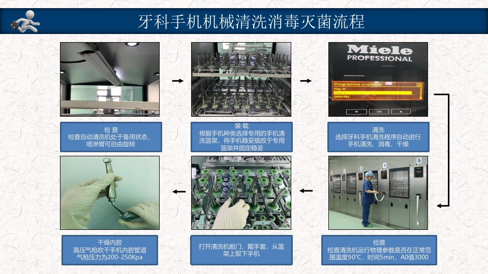 口腔器械清洗消毒灭菌操作流程PPT课件35
