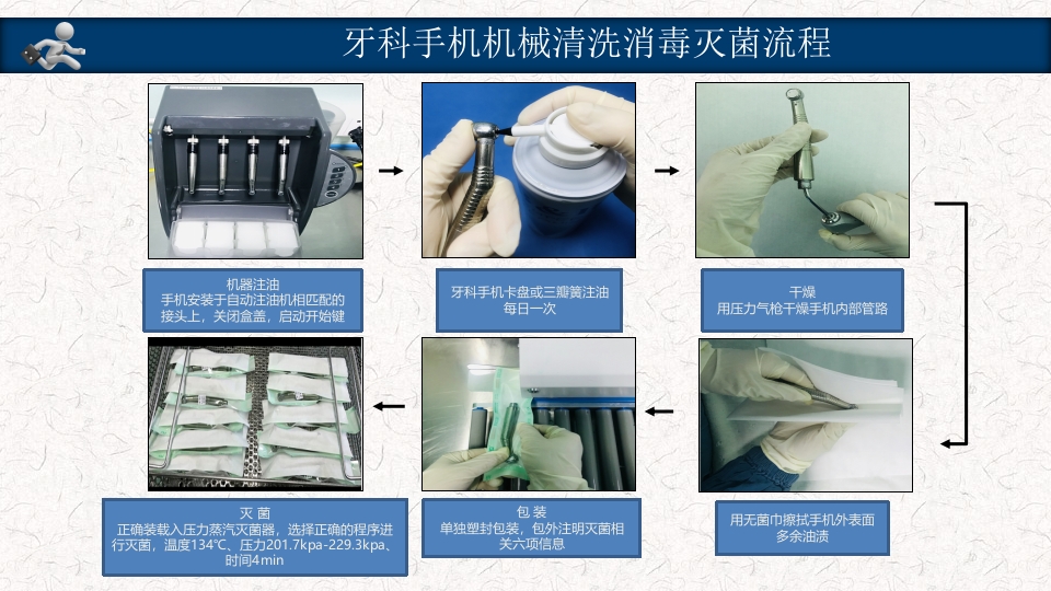 口腔器械清洗消毒灭菌操作流程PPT课件36