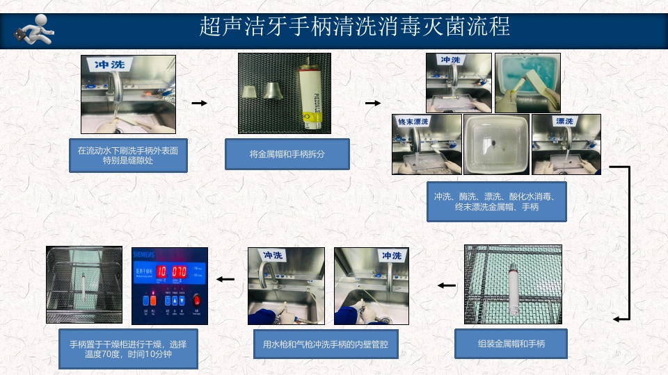 口腔器械清洗消毒灭菌操作流程PPT课件44