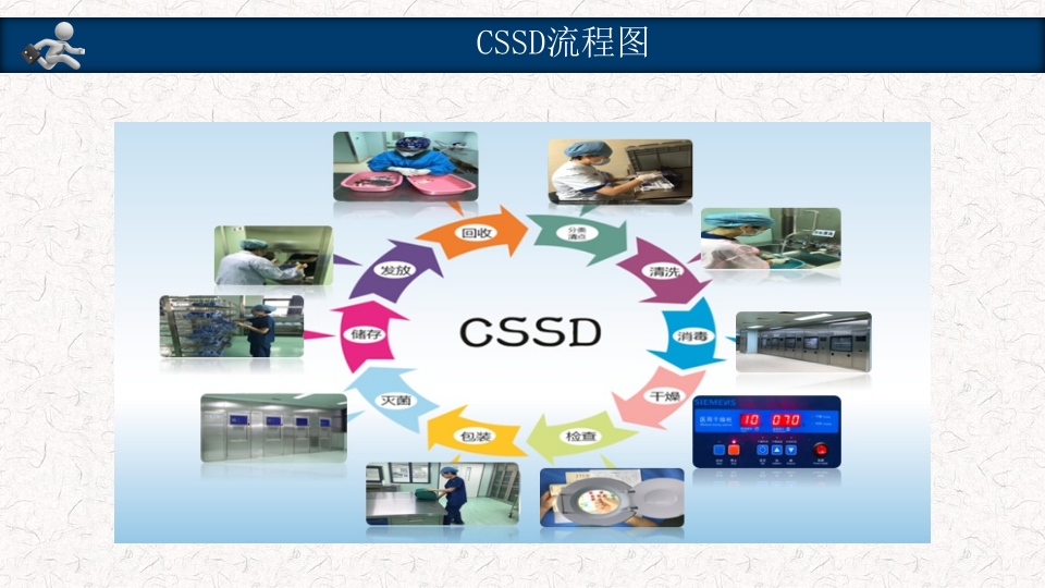 口腔器械清洗消毒灭菌操作流程PPT课件51