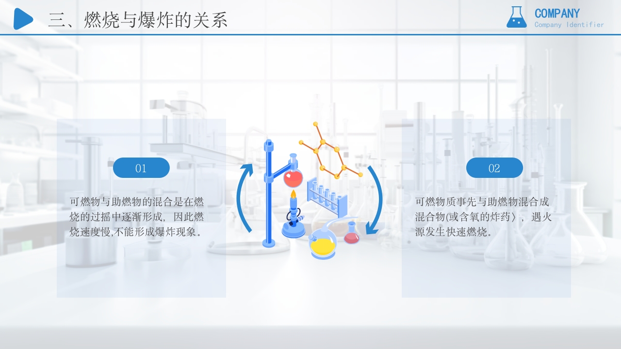 危险化学品培训安全管理PPT课件16