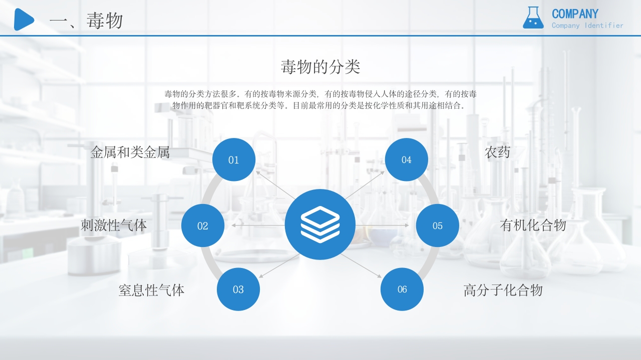 危险化学品培训安全管理PPT课件20