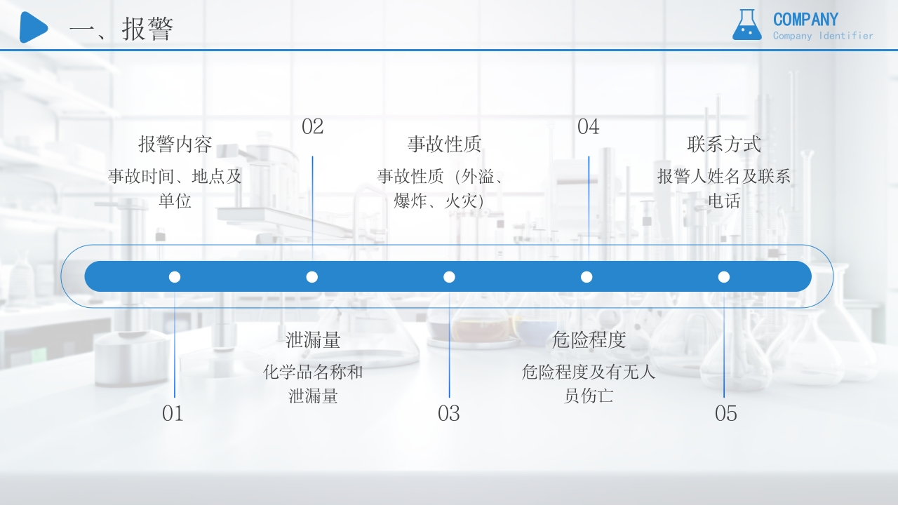 危险化学品培训安全管理PPT课件29