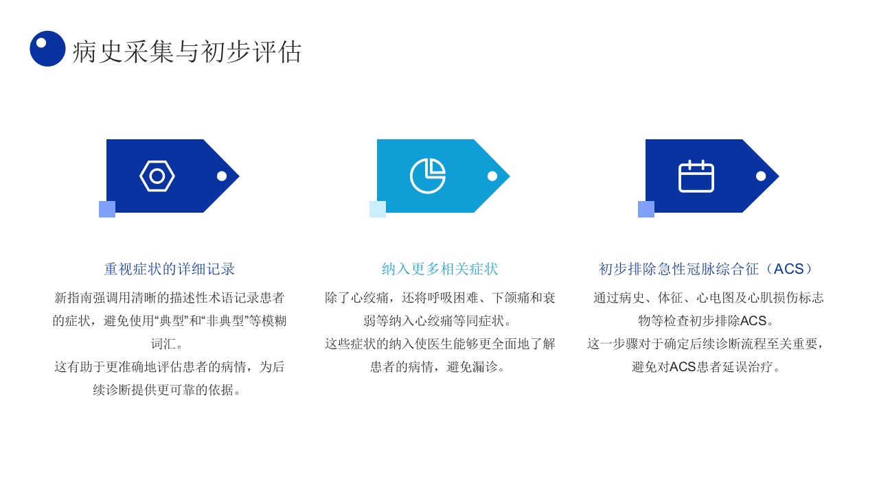 2024ESC慢性冠脉综合征管理指南亮点解读PPT课件7