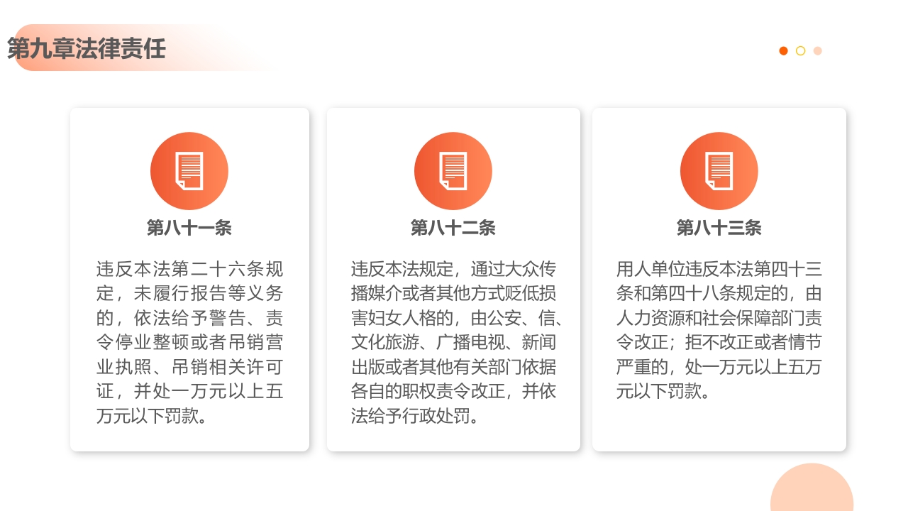 《中华人民共和国妇女权益保障法》知识讲座PPT课件24