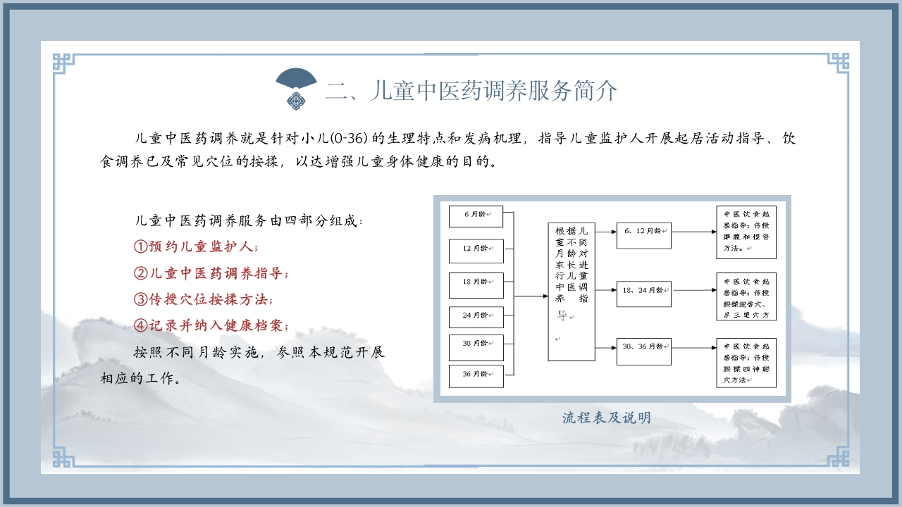儿童中医药健康管理技术规范PPT课件7