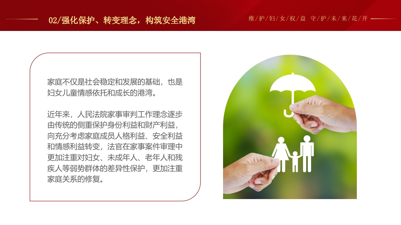 学习了解妇女权益PPT课件15