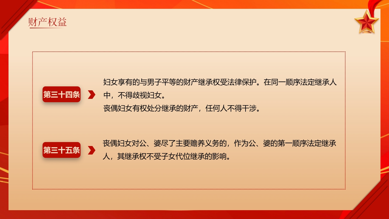 《中华人民共和国妇女权益保障法》知识讲座PPT课件20