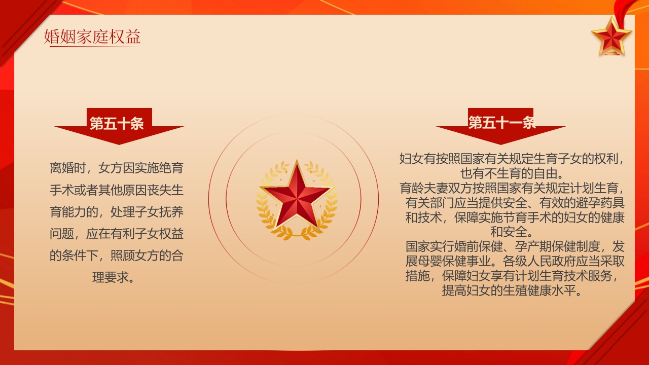 《中华人民共和国妇女权益保障法》知识讲座PPT课件29