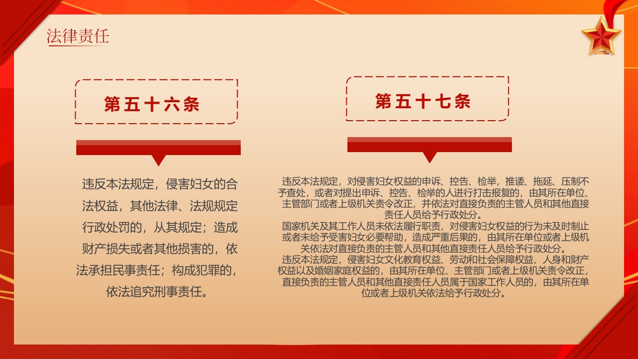 《中华人民共和国妇女权益保障法》知识讲座PPT课件33