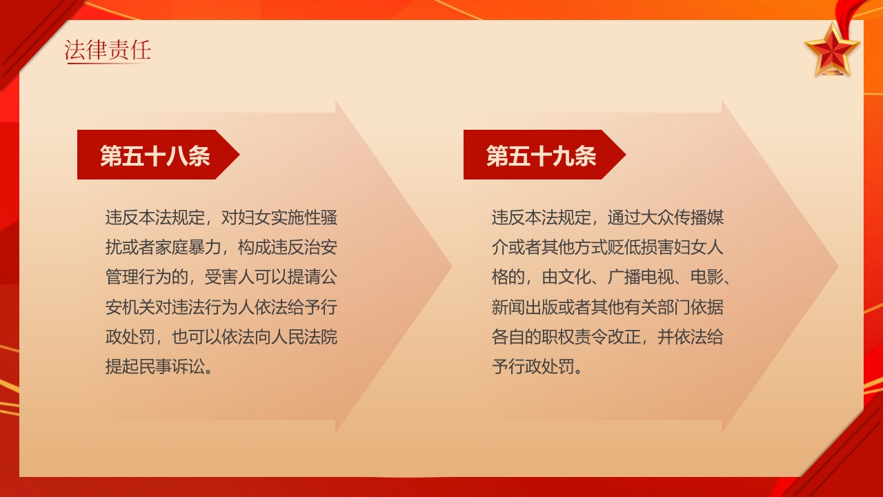 《中华人民共和国妇女权益保障法》知识讲座PPT课件34