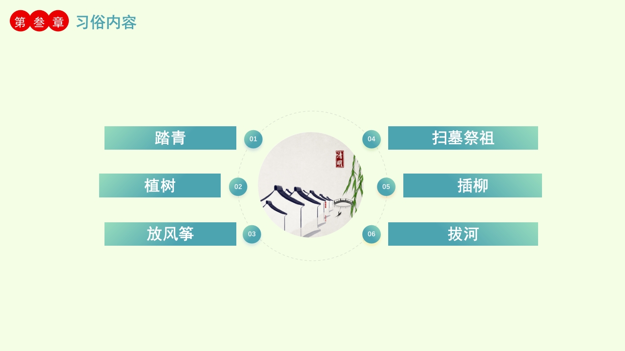 中国传统二十四节气PPT课件11