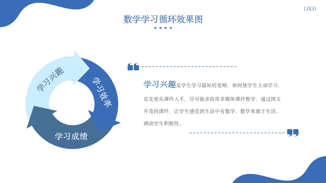 小学数学教学经验交流ppt课件2