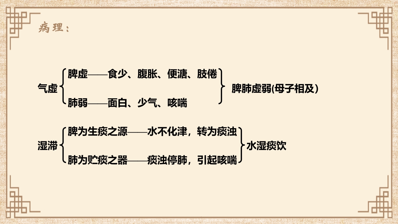 脏腑之间的关系ppt课件13