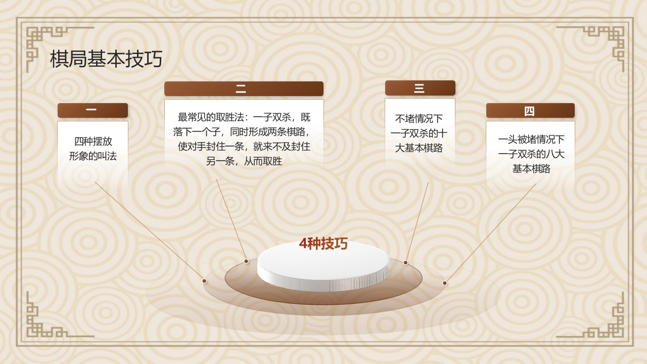 五子棋基本知识ppt课件15