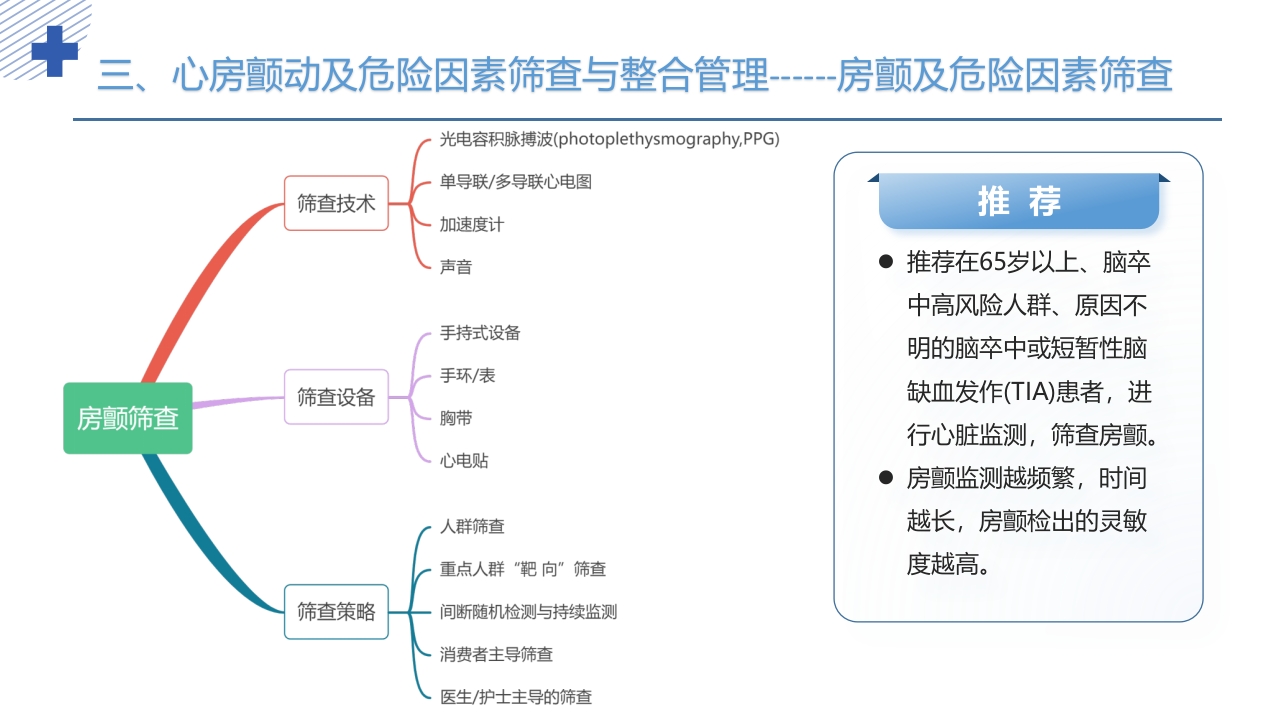 《老年心房颤动诊治中国专家共识2024版》PPT课件11