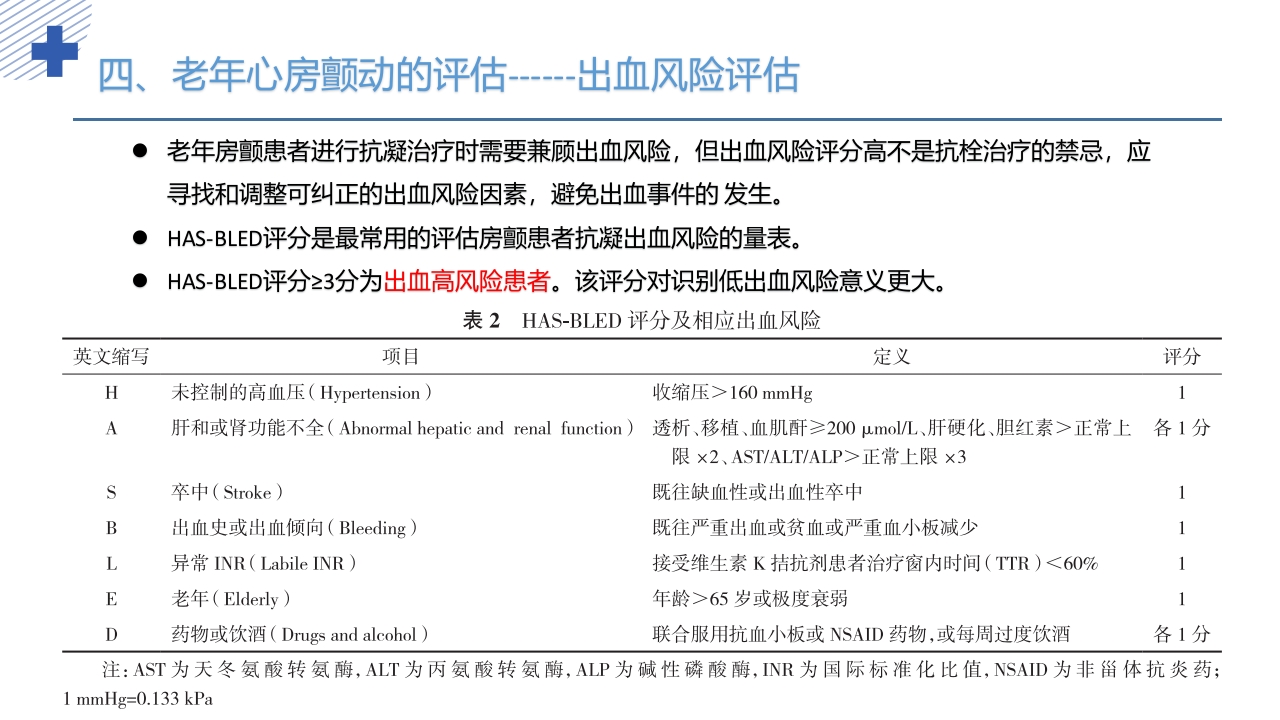 《老年心房颤动诊治中国专家共识2024版》PPT课件17