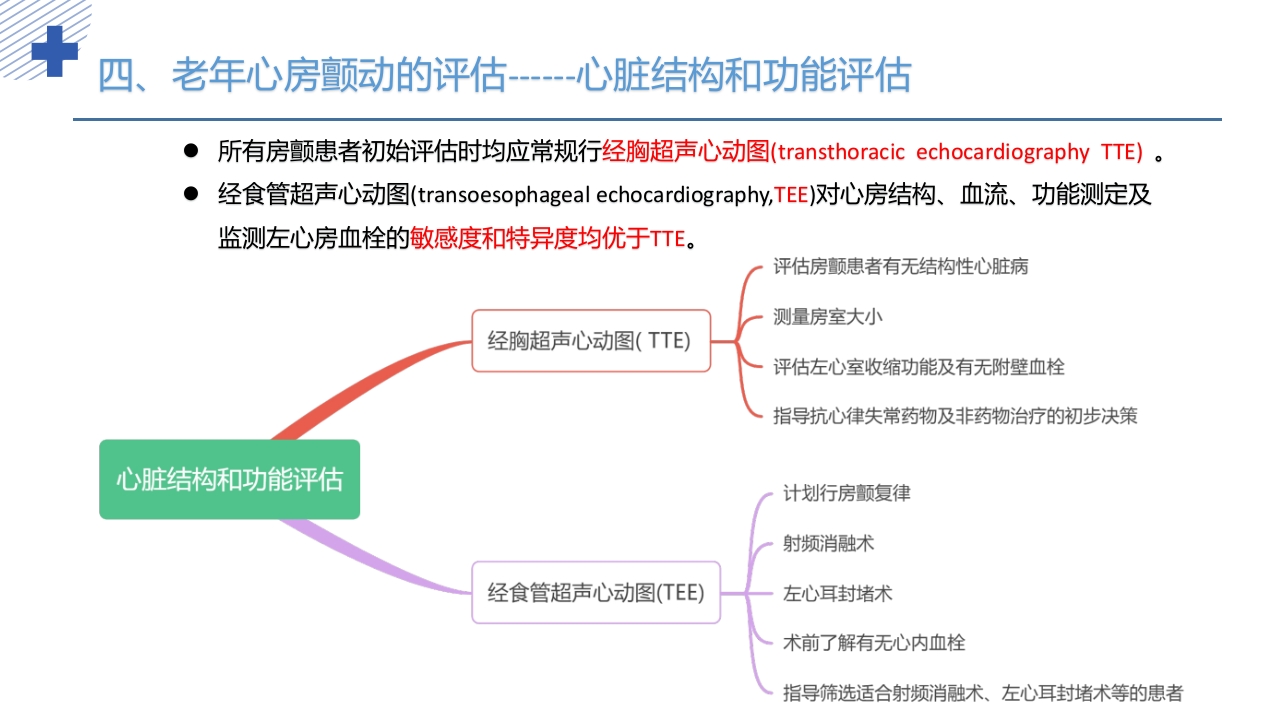 《老年心房颤动诊治中国专家共识2024版》PPT课件18
