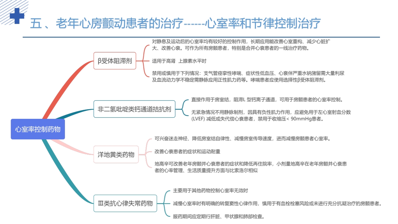 《老年心房颤动诊治中国专家共识2024版》PPT课件24