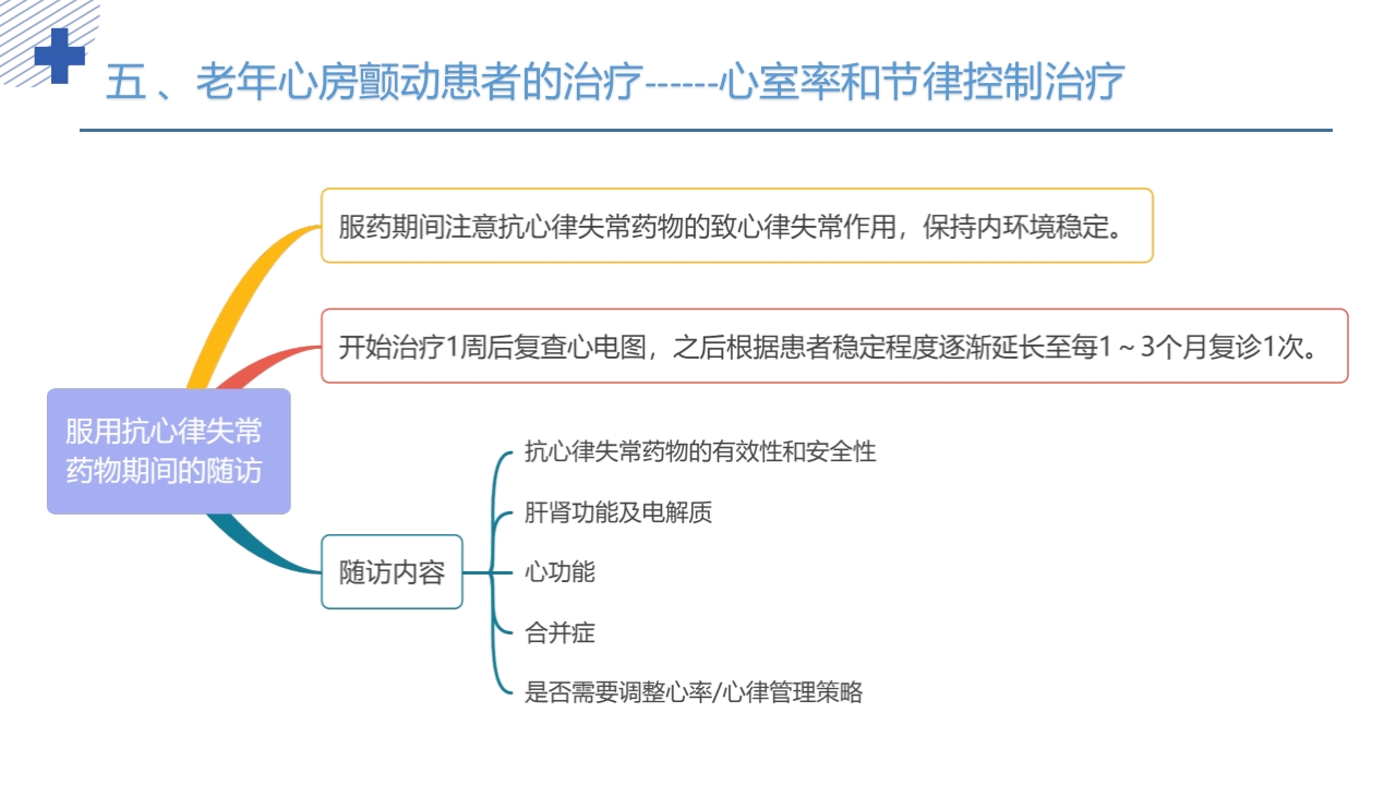 《老年心房颤动诊治中国专家共识2024版》PPT课件29