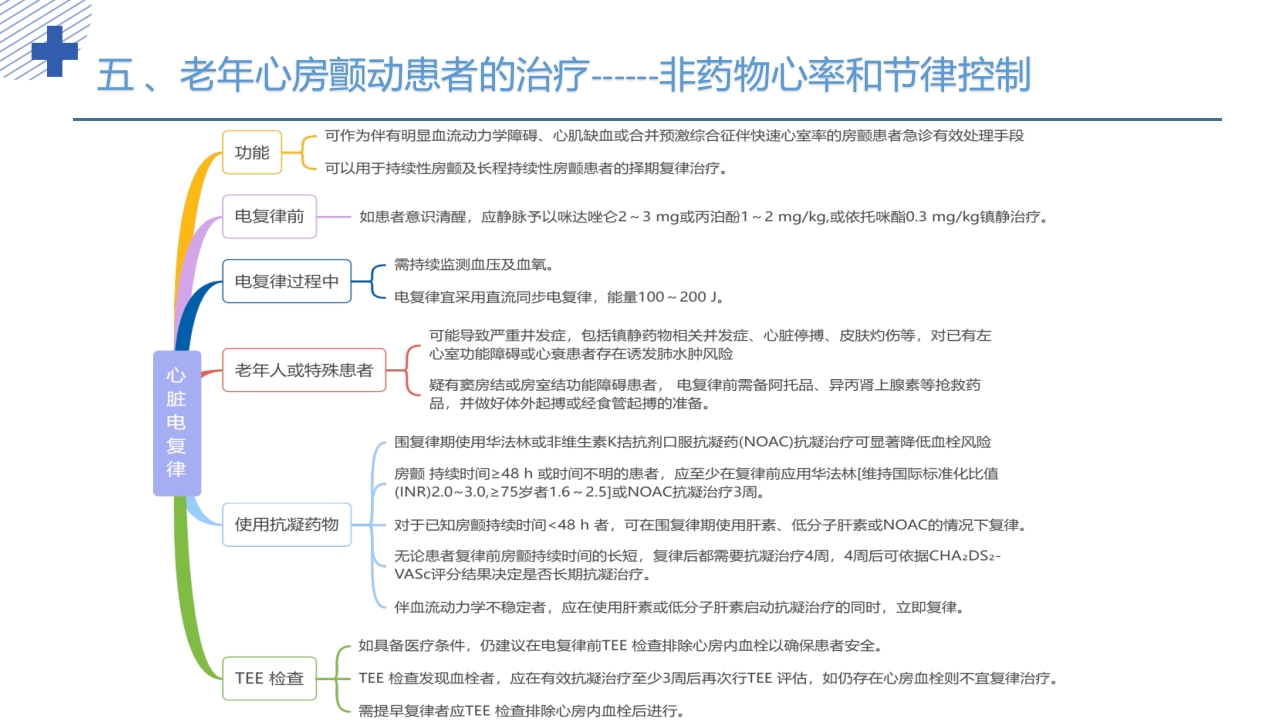 《老年心房颤动诊治中国专家共识2024版》PPT课件31
