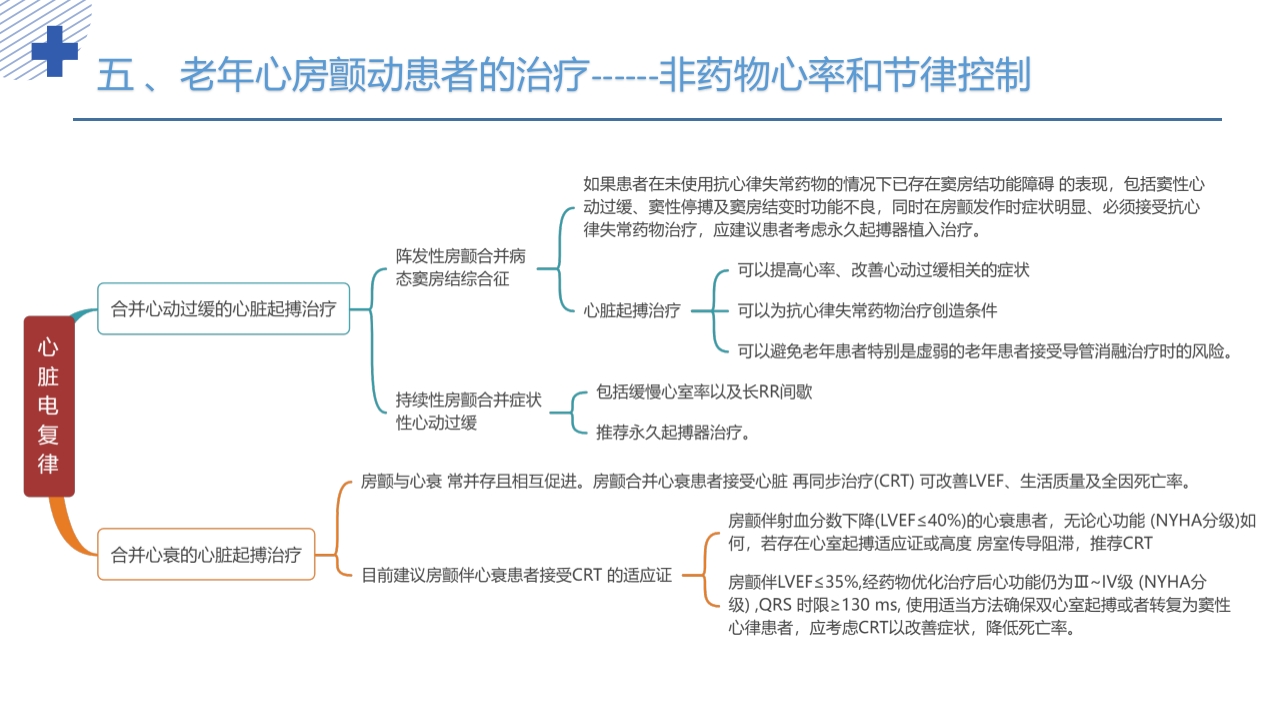 《老年心房颤动诊治中国专家共识2024版》PPT课件32