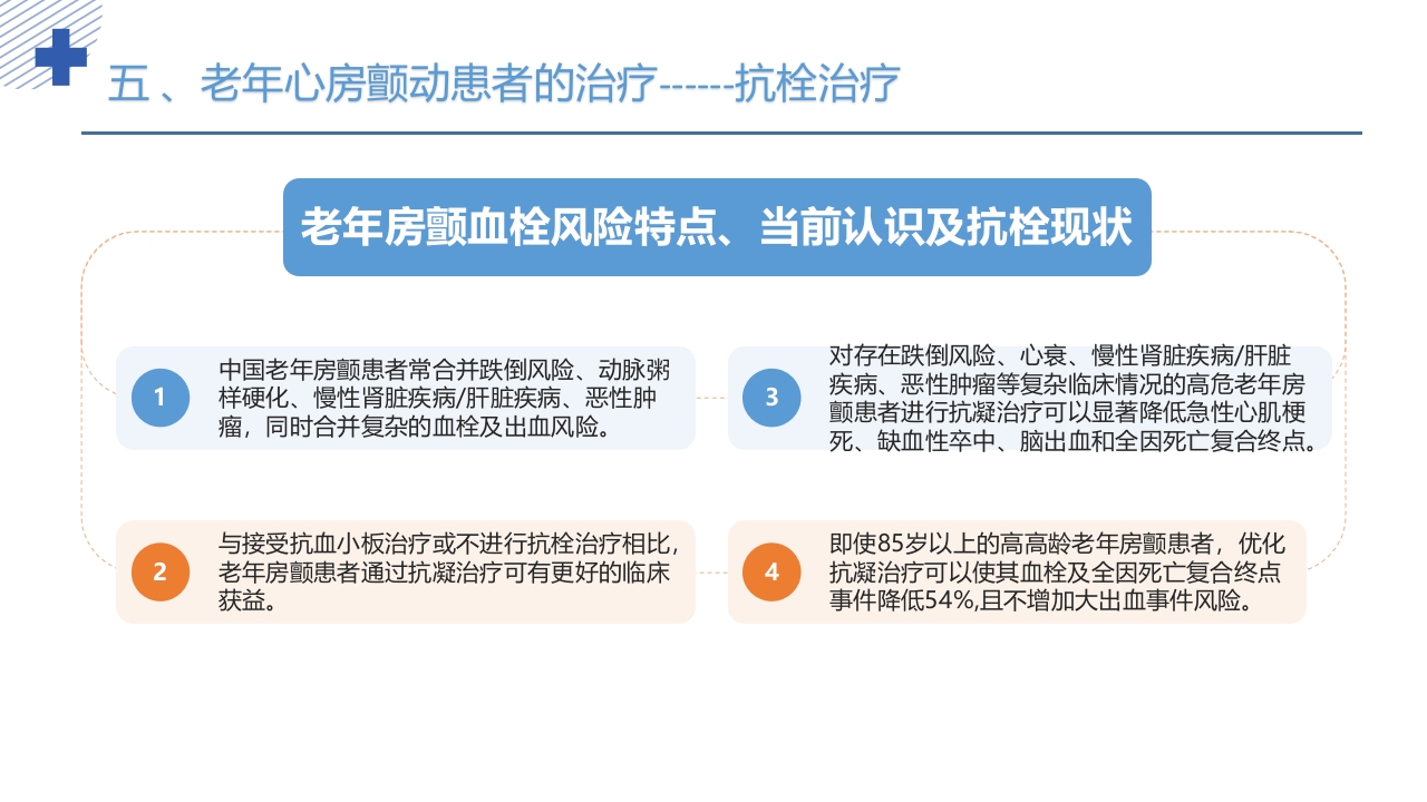 《老年心房颤动诊治中国专家共识2024版》PPT课件40