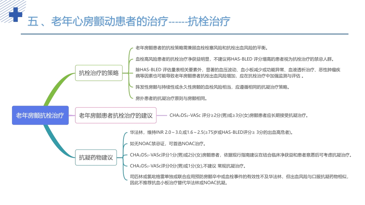 《老年心房颤动诊治中国专家共识2024版》PPT课件42