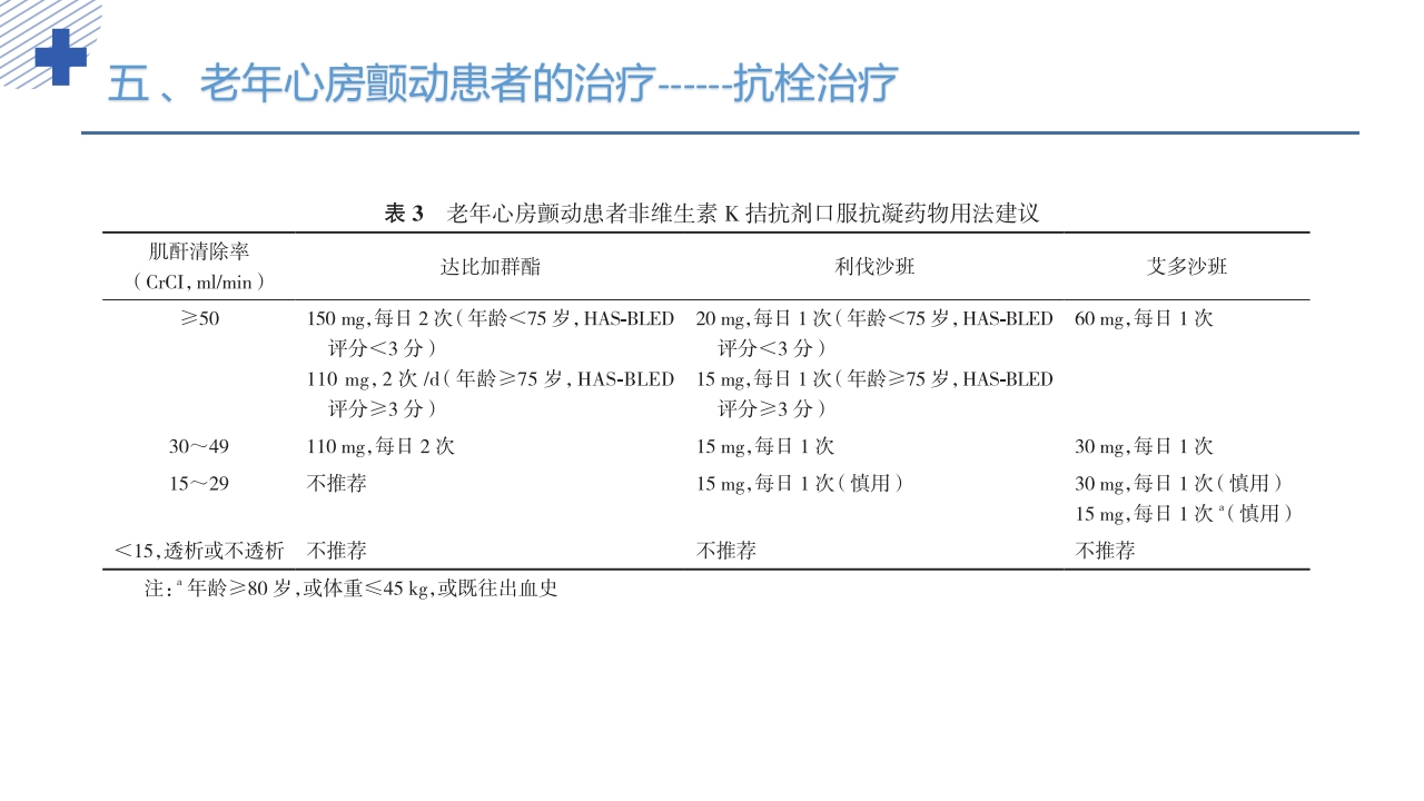 《老年心房颤动诊治中国专家共识2024版》PPT课件43