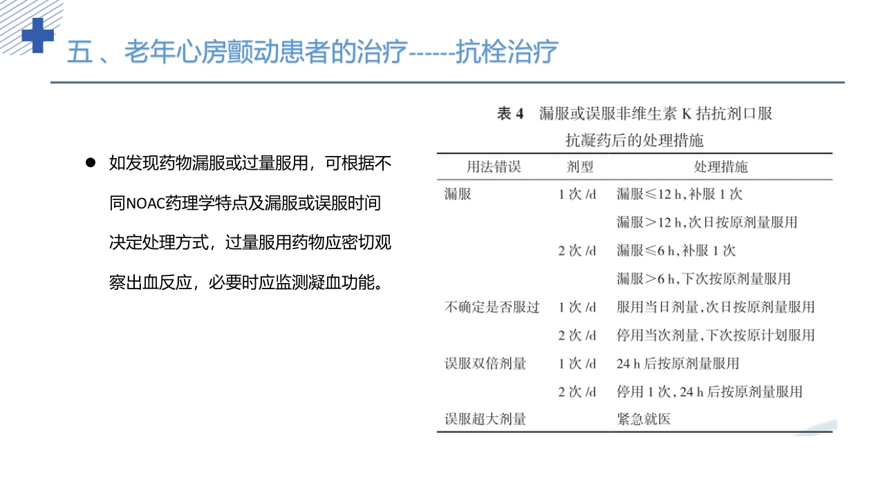 《老年心房颤动诊治中国专家共识2024版》PPT课件45