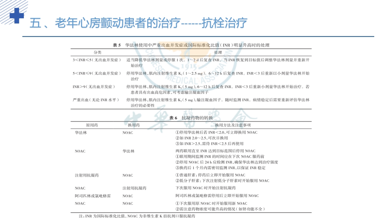 《老年心房颤动诊治中国专家共识2024版》PPT课件49