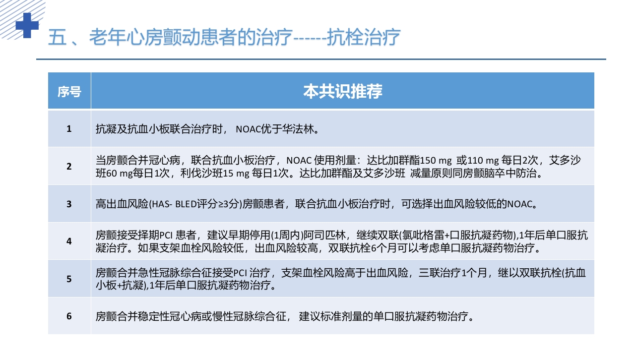 《老年心房颤动诊治中国专家共识2024版》PPT课件53