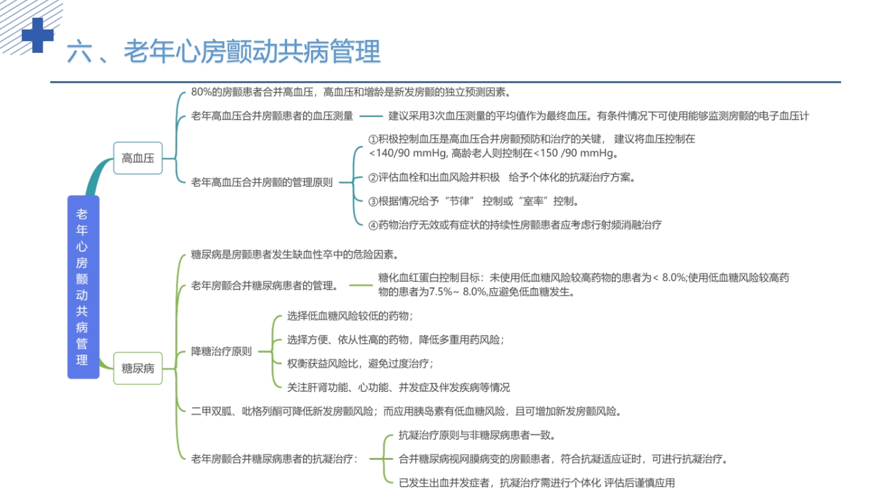 《老年心房颤动诊治中国专家共识2024版》PPT课件56