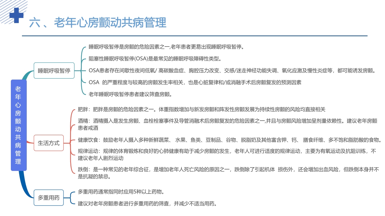《老年心房颤动诊治中国专家共识2024版》PPT课件57