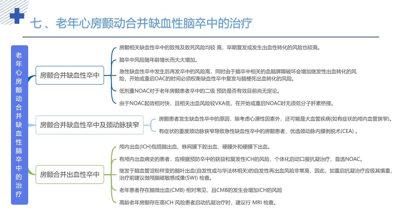 《老年心房颤动诊治中国专家共识2024版》PPT课件60