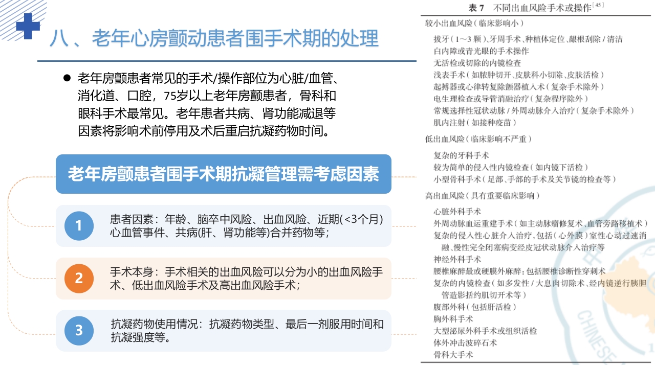 《老年心房颤动诊治中国专家共识2024版》PPT课件64