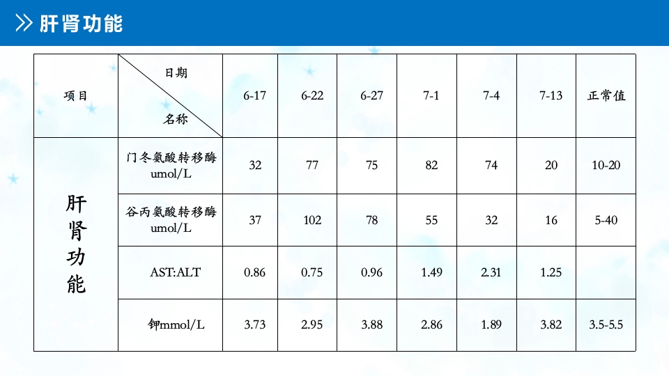 肺癌伴上腔静脉综合症ppt课件10