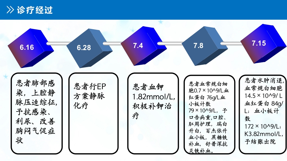 肺癌伴上腔静脉综合症ppt课件11